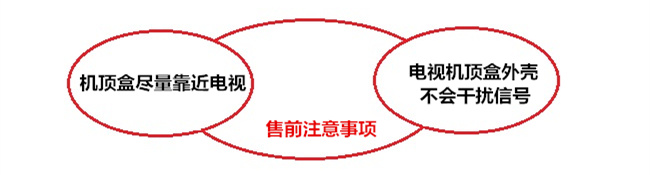 電視機(jī)頂盒外殼售前注意事項(xiàng)